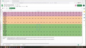 Dominions 5 - Blood Hunting Guide