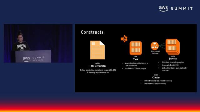 AWS New York Summit 2018 - Develop Containerized Apps with AWS Fargate (SRV314) смотреть онлайн