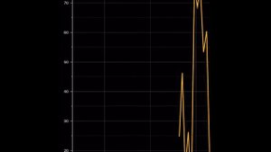 OBD2 ELM 327. iCar PRO WiFi Vgate. Car Scanner Pro. Interfejs diagnostyczny. Aplikacja OBD2