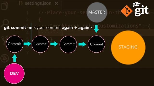 Start with Git - Introduction to Git - Git Tutorial  Nr. #00