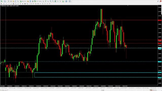 FOREX LIVE TRADING | 2024 Jan 18