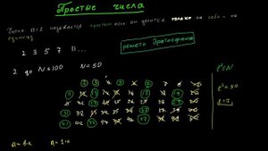 Простые числа. Математика