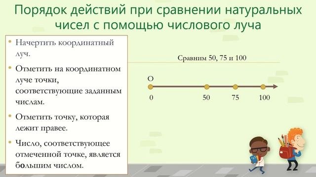 Урок 3 Сравнение натуральных чисел