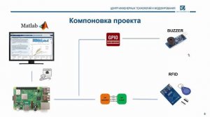 MATLAB + Raspberry Pi: 03. Архитектура и компоновка проекта с использованием Raspberry PI