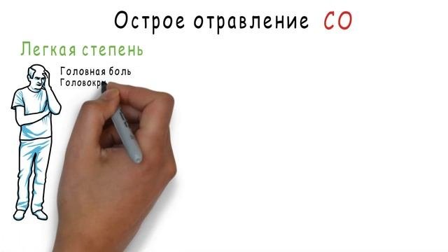 Отравление угарным газом