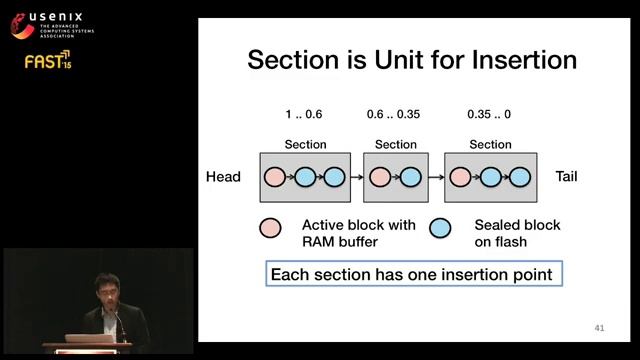 FAST '15 - RIPQ: Advanced Photo Caching on Flash for Facebook смотреть онлайн