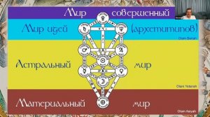 Александр Айч. Астрология и Каббала. Лекция 21 июня 2023