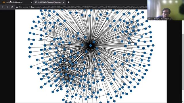 Informatika Unika : SNA use Python and NetworkX смотреть онлайн