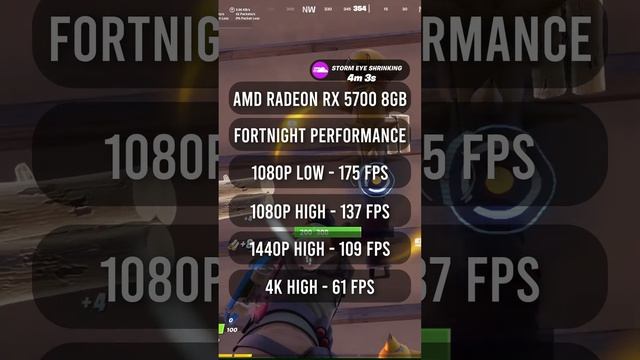 AMD Radeon RX 5700 8GB - Fortnite FPS Benchmark