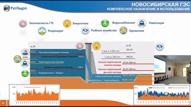 Лекция "Принцип работы ГЭС, особенности эксплуатации, организационные структура"