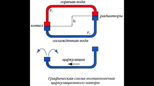 Системы  отопления  с  естественной   циркуляцией