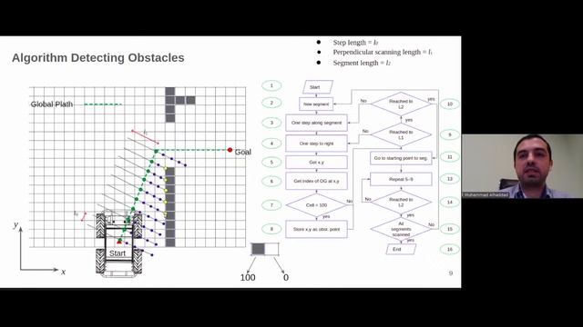 Семинар 17. Оптимизация траектории движения UGV через узкий проем с использованием MPC смотреть онлайн