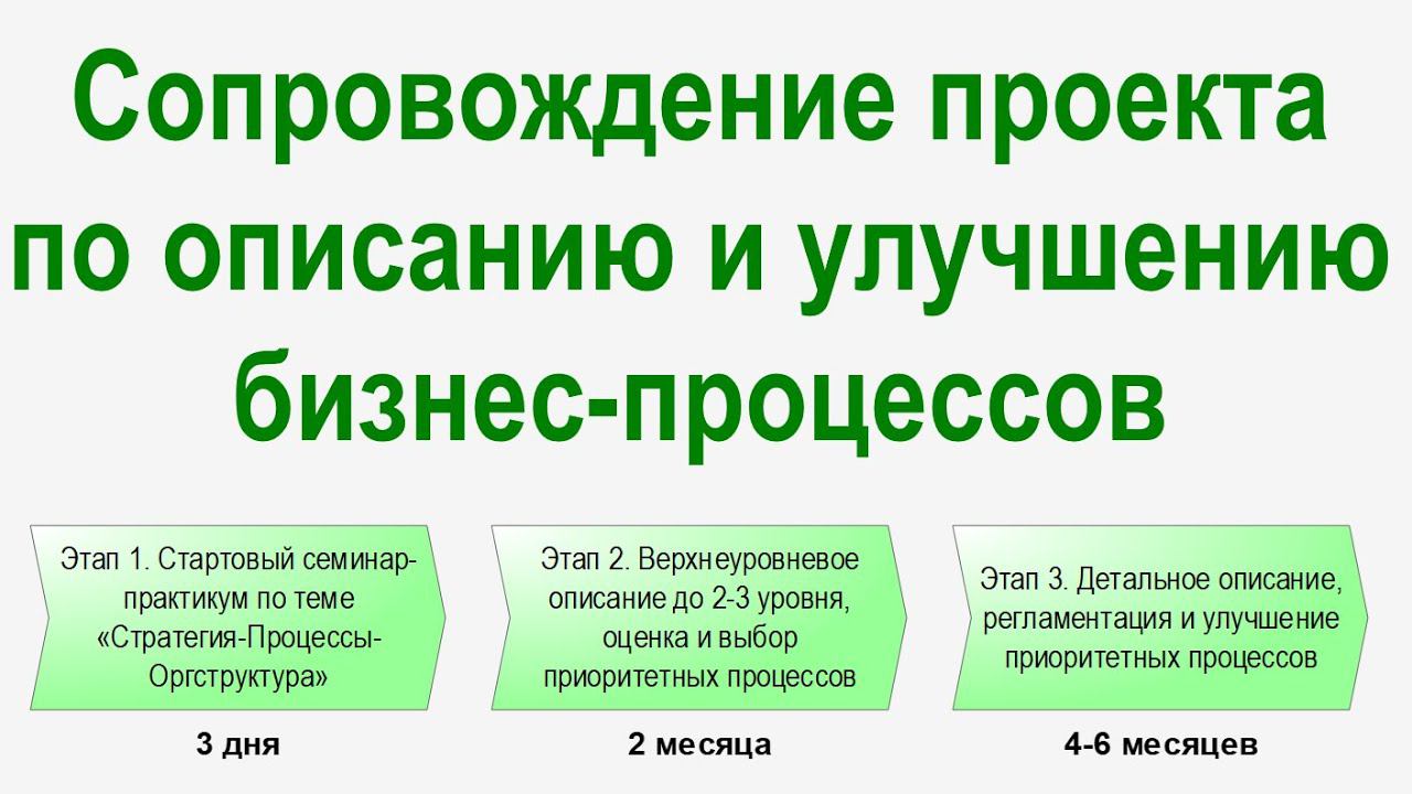 Методологическое сопровождение проекта по описанию и улучшению бизнес-процессов