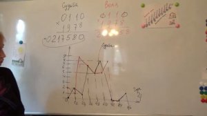 График Судьбы и Воли.