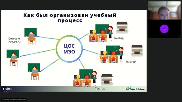 Трек 6. Сетевое взаимодействие образовательных организаций. Учимся сообща