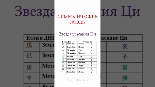 Символическая Звезда угасания Ци | Символические звезды в карте Ба Цзы