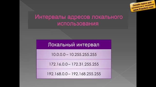 Динамическая маршрутизация - RIP2