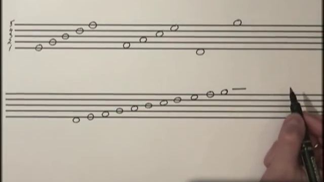 Самоучитель игры на пианино (фортепиано) - Урок 3. Учимся читать ноты смотреть онлайн