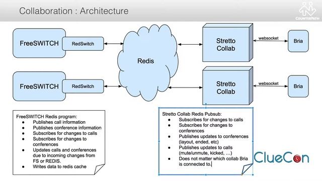 CC2018   23   Jim O’Brien - Building a UC Collaboration Experience смотреть онлайн