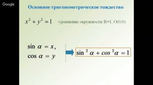 Геометрия 9 класс 9-11 неделя Синус, косинус, тангенс угла. Формулы приведения
