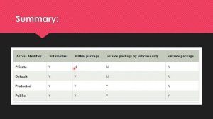 Access Modifiers in Java Explained in Nepali | Theory | Advanced Java