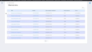Работа контакт-центра Максбонус
