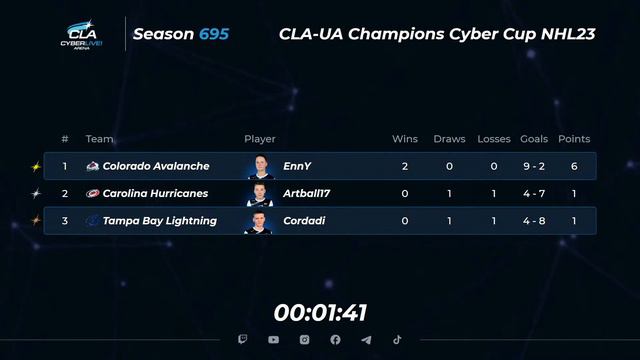 2023.06.01 ► CLA-UA Champions Cyber Cup смотреть онлайн
