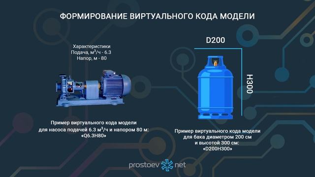 Формирование виртуального кода модели оборудования. НСИ ТОиР. RCM. Промышленное оборудование смотреть онлайн
