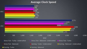 ASUS Zephyrus S (GX531) Gaming Laptop Review and Benchmarks