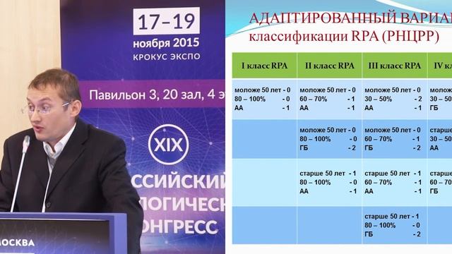 Альтернативные режимы лучевой терапии глиобластом смотреть онлайн