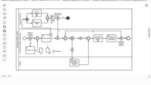 Элементы нотации BPMN 2.0. Шлюзы или операторы