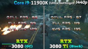 RTX 3080 10GB @OC vs RTX 3080 Ti 12GB @Stock | PC Gameplay Tested