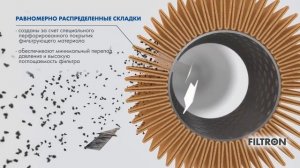 Как работает масляный фильтр. Видеоролик FILTRON