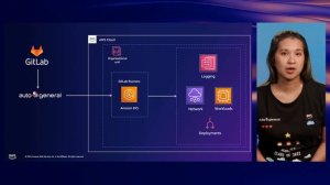 AWS Summit ANZ 2022 - Auto & General’s journey to faster deployment with GitOps (SYS6)