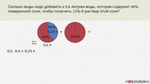 Видеоурок по математике "Задачи на смеси и сплавы"
