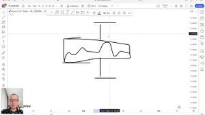 Как понимать движение цены на графике без формирования иллюзий