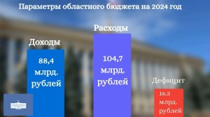 В областном Совете 17 ноября 2023 года