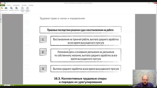 Трудовое право Лекция 16 ТРУДОВЫЕ СПОРЫ