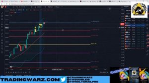 LIVE Day Trading Fibonacci With Rich - INSTANT PROFIT S&P 500 $TSLA and More!