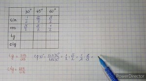 sin, cos, tg и ctg углов в 30°, 45° и 60°