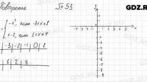 Повторение № 53 - Алгебра 8 класс Мордкович