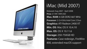 iMac Evolution (Includes M1 iMac)