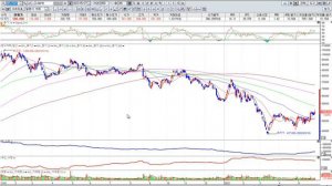 테마주진단1] 5/28 외국인 매수종목 : 기아, 엘앤에프 / 기관 매수종목 : LG화학, JB금융지주 / 개인 매수종목 : 삼성전자, LG생활건강