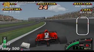 Evolution of IndyCar Video games (1977 - 2018)