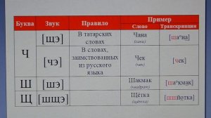 Татарский язык / алфавит / произношение букв "ч", "ш", "щ"