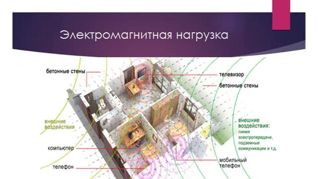 Фрактальный отклик. Квантовая медицина.