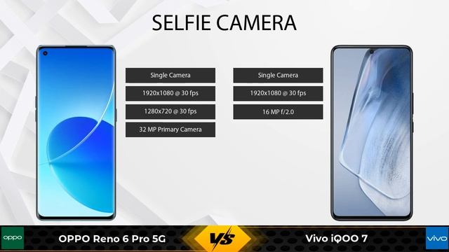 OPPO Reno 6 Pro 5G Vs Vivo iQOO 7 - Full Comparison [Full Specifications] смотреть онлайн