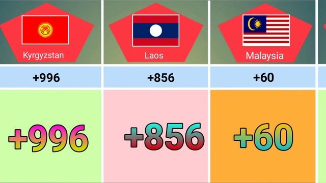 Phone Codes  Country Codes  Dialing Codes  Telephone Codes  ISO Codes  World Cassette