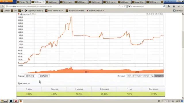 Еженедельный обзор ПАММ счетов 29.07.13 смотреть онлайн