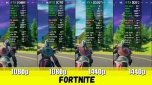 RTX 360 Ti vs RTX 370 | Тест видеокарт | 1080p - 1440p